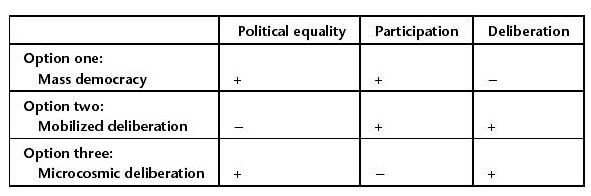 Trilema de Fishkin