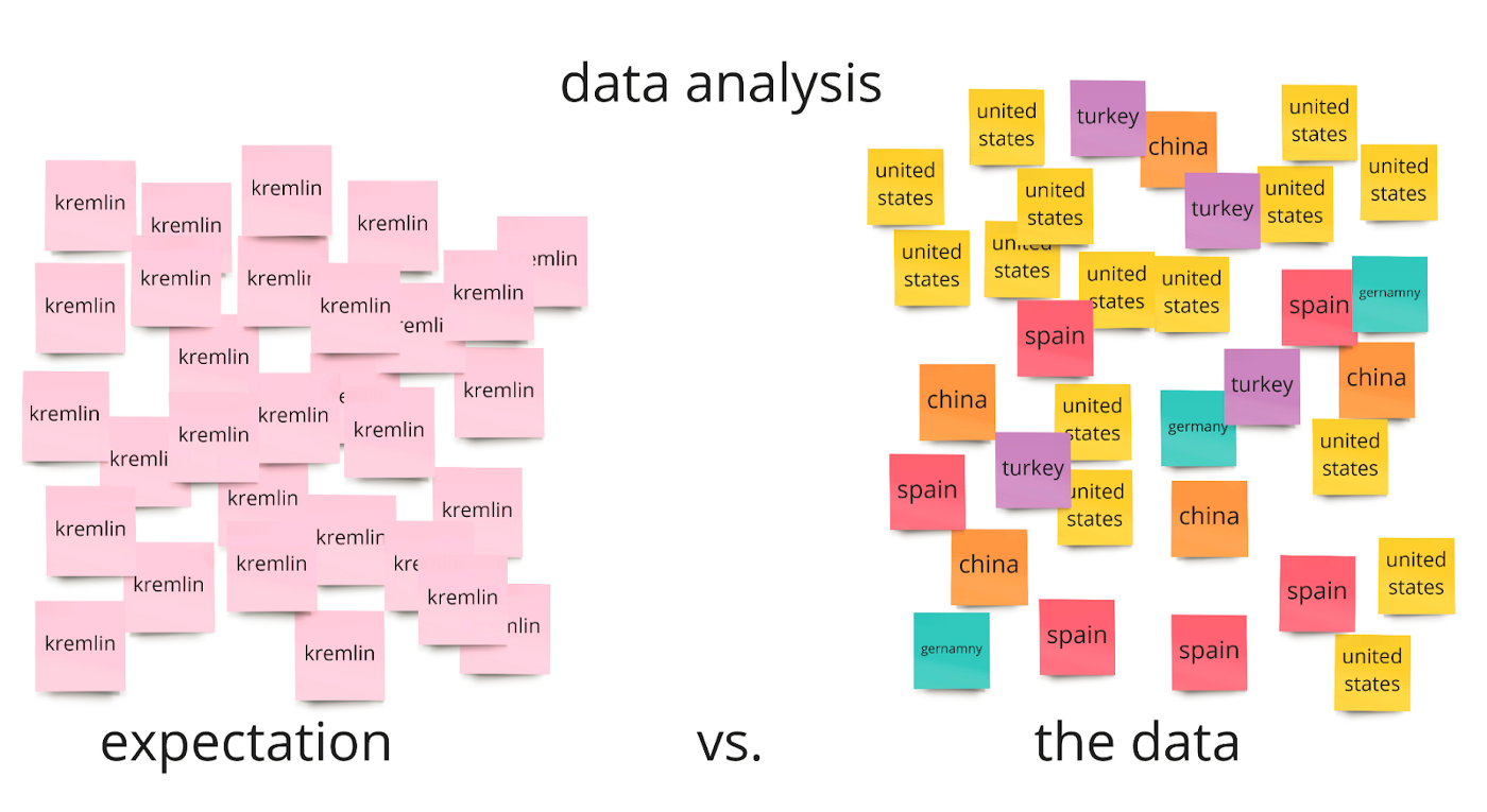 Análisis de datos: expectativas vs. los datos.