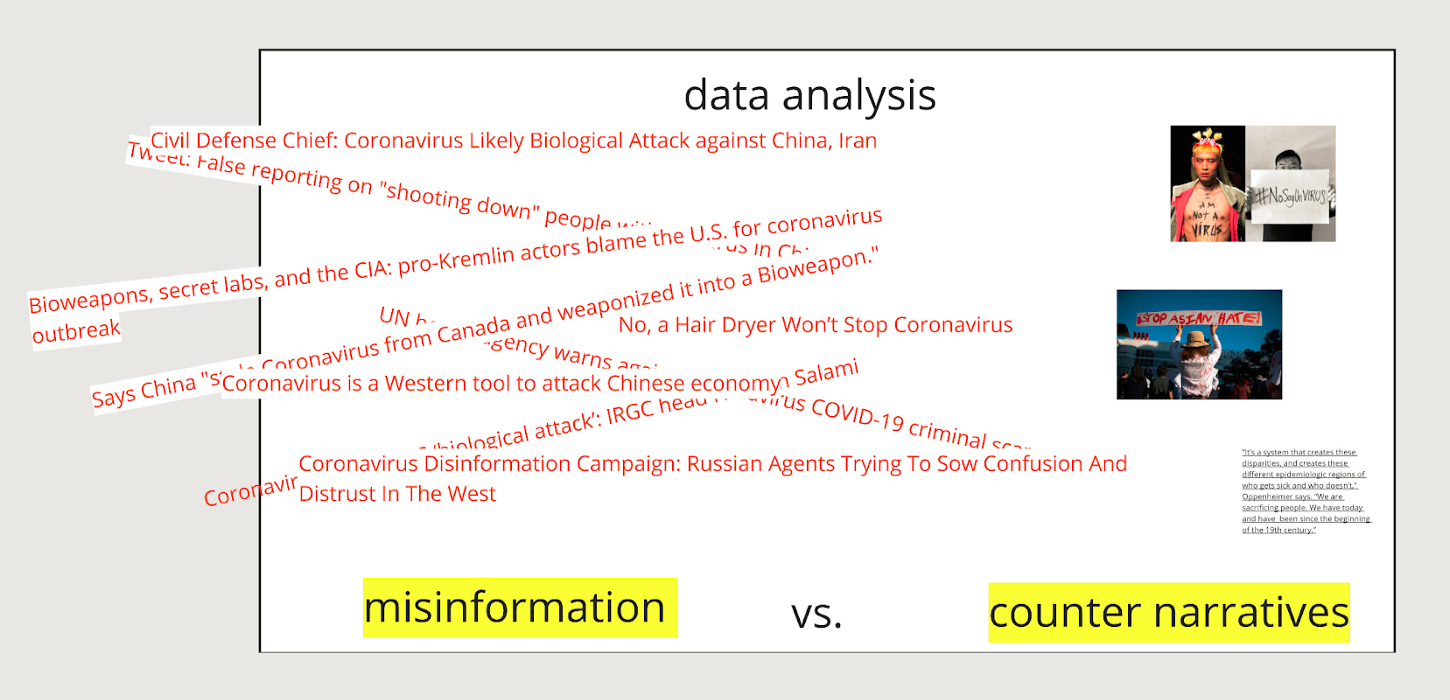 Análisis de datos: desinformación vs. contrarrelatos.
